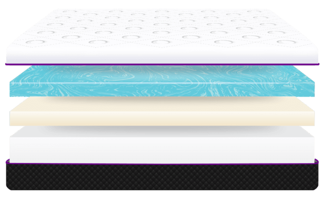 Omni mattress foam layers