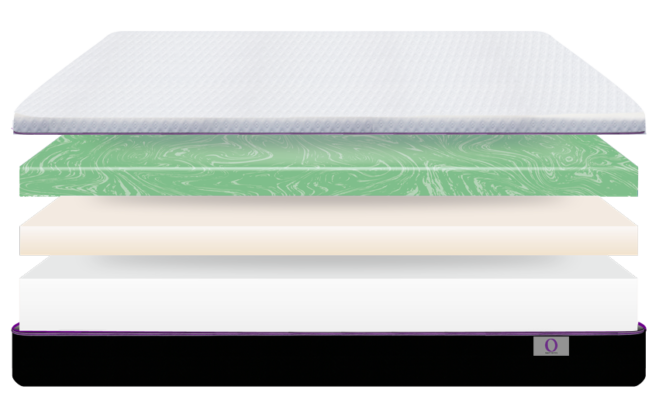 Mattress Layers Image